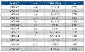 2408 Jic Plug Stainless Hose Fittings Ltd