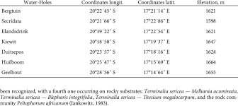 Image result for Thesium megalocarpum
