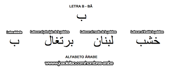 Pin De Francisco Guillen Briones En Idiomas Alfabeto Arabe Alfabeto Letras Arabes