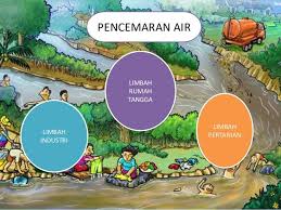 Hidup sehat sangatlah penting bagi kehidupan manusia pada umumnya. Gambar Poster Pencemaran Udara Kartun