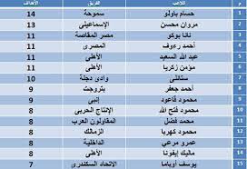 ميلان ، ستجد على موقع ايجي لايف مباريات الدوري المصري ( الاهلي و الزمالك وايضا يمكن. Ù…Ø¬Ù…ÙˆØ¹Ø© ØµÙˆØ± Ù„Ù„ ØªØ±ØªÙŠØ¨ Ø§Ù„Ù‡Ø¯Ø§ÙÙŠÙ† ÙÙŠ Ø§Ù„Ø¯ÙˆØ±ÙŠ Ø§Ù„Ø§Ù†Ø¬Ù„ÙŠØ²ÙŠ 2015