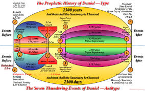 Charts Seventh Day Adventist Resources