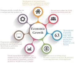 Finding A Way To Boost Economic Growth -