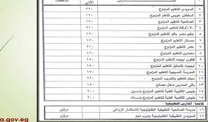 تنسيق الدبلومات الفنية التجارية 2020. ØªÙ†Ø³ÙŠÙ‚ Ø§Ù„Ø¯Ø¨Ù„ÙˆÙ…Ø§Øª Ø§Ù„ÙÙ†ÙŠØ© 2021 Ø¨Ø§Ù„Ø´Ø±Ù‚ÙŠØ© ØªØ¹Ø±Ù Ø¹Ù„Ù‰ Ù…Ø¬Ù…ÙˆØ¹ Ø¯Ø®ÙˆÙ„ Ø§Ù„Ø«Ø§Ù†ÙˆÙŠ Ø§Ù„ÙÙ†ÙŠ ØµÙ†Ø§Ø¹ÙŠ ØªØ¬Ø§Ø±ÙŠ Ø²Ø±Ø§Ø¹ÙŠ Ø§Ù„Ø´Ø±Ù‚ÙŠØ© ØªÙˆØ¯Ø§ÙŠ