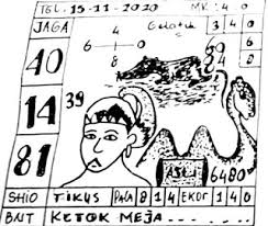 Prediksi Syair Sgp 15 November 2020 Keraton4d