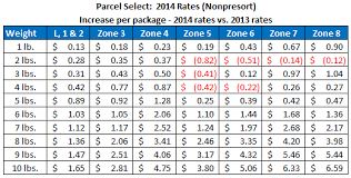 37 proper usps price chart