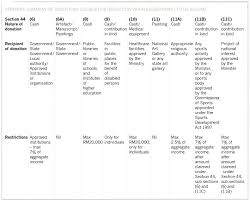 Maybe you would like to learn more about one of these? Aggregate To Total Income Acca Global