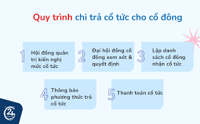 Cổ tức là gì? Cách chia và quy trình chi trả cổ tức 2025