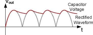 AC to DC Converters: Features, Design & Applications