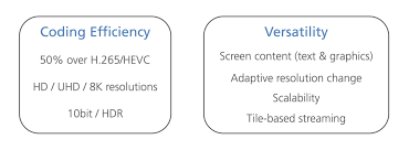 The fridge compliance plate is a useful first approximation of power usage. New H 266 Vvc Video Compression Standard Will Reduce Video Sizes By Up To 50 Digital Photography Review