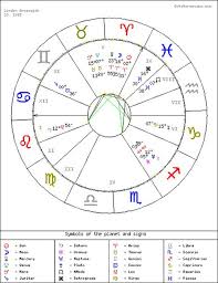 Goto Horoscope Free Natal Chart Greenwich Free Natal