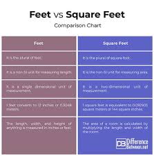 Bagaimana cara menukar meter persegi ke kaki? Perbedaan Antara Kaki Dan Kaki Persegi Matematika Statistik Perbedaan Antara Objek Dan Istilah Yang Serupa