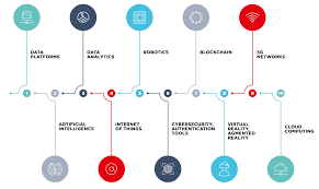 O breathing exercises as prescribed by treating physician. Abu Dhabi 10 Key Technologies Shaping The Post Covid 19 Economy Abu Dhabi