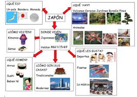 Check spelling or type a new query. Proyecto Viajamos A Japon Con Moli En 2020 Japon Japon Cultura Viajes