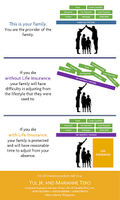 Pin By Binesh K Ram On Life Insurance Life Insurance Marketing Life Insurance Facts Life Insurance Quotes