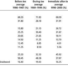 #ronaldmcdonald is the joe camel of fast food. Pdf Joe Camel Postmortem Of A Celebrity Spokesperson