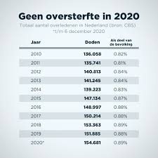 Tot nog toe was hij voor een nederland met dichte grenzen omdat we zo al overbevolkt genoeg zijn. Thierry Baudet On Twitter Cijfers Feiten Https T Co Gflatttrs0