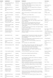 Home > mycamhr > employer > n health cambodia co., ltd. Frontiers Assessing The Identity Of Commercial Herbs From A Cambodian Market Using Dna Barcoding Pharmacology