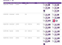 Videos and live streams of your favorite sports. Pdf Telecharger Arabsat Frequency Bein Sport Gratuit Pdf Pdfprof Com