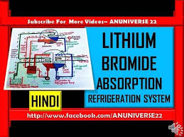 The absorption business thrived until 1975. Lithium Bromide Absorption Refrigeration System Youtube