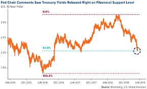 What Tariffs And The Nba Finals Mean For Golds Rally U S