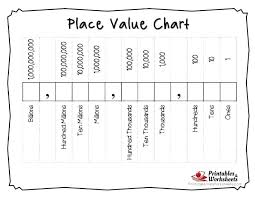 Decimal Place Value Chart Printable Place Value Charts