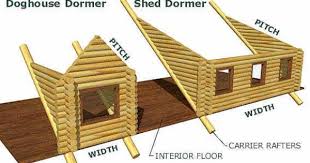 Dormer Ideas