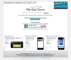 Top App Charts Web Competitors Revenue And Employees