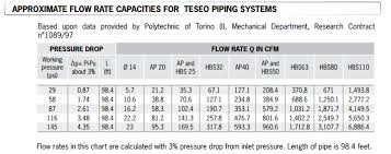 Compressed Pipe Sizing Online Charts Collection