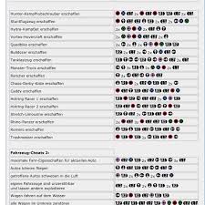 And to use the gta 5 xbox 360 money, you need to have a microsoft account. Grand Theft Auto V Money Cheats Xbox 360 Solo Ads Arbitrage