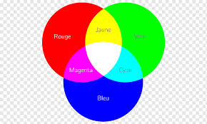 We did not find results for: Color Light Additive Color Primary Color Color Wheel Color Model International Commission On Illumination Visible Spectrum Light Additive Color Color Png Pngwing