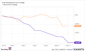 Utc on the bitstamp exchange. Better Buy Bitcoin Vs Riot Blockchain The Motley Fool