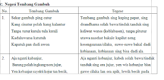 We did not find results for: Negesi Tembang Gambuh Kelas 8 Media Pembelajaran Online Guru Spensaka Smpn1kalimanah