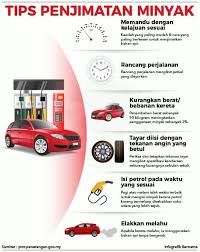 Berikut beberapa cara membuat minyak kemiri untuk rambut yang dapat anda praktikkan di rumah: Sinar Harian Tips Penjimatan Minyak Dapatkan Infografik Menarik Di Https Goo Gl Xzjefr Facebook