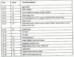 2003, 2004, 2005, 2006, 2007, 2008, 2009, 2010. 05 Focus Fuse Panel Diagram Home Wiring Diagram Way Extent Way Extent Rossileautosrl It