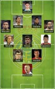 See actions taken by the people who manage and post content. 5 Best Real Madrid Formation 2021 Real Madrid Fc Lineup 2021