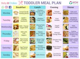 how to prepare a healthy weekly meal plan for toddlers