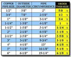 There are several types of pipe joints, but their selection depends on pipe sizes, material and flow pressure etc. Pin On Diy