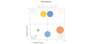 Bcg Matrix Template Tutorialsforexcel