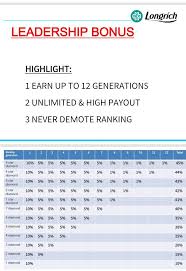 Pin On The Business Aspect Of Longrich