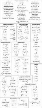 General Physics Formula Set Fisika Kimia Matematika Sma