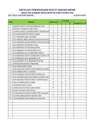 Racangan pengajaran tahunan rbt 2020 *baharu* (muat turun). Pelaporan Ps Rbt Tahun 6