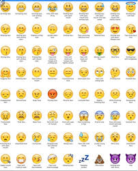 Emojis That You Are Using Wrong Emoji Dictionary Emoji