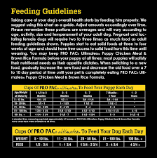 Pro Pac Puppy Food Feeding Chart Best Picture Of Chart