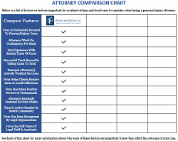 Form Free Personal Injury Attorney Side By Side Comparison