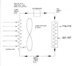 This heater includes a digital control panel (lcd) for temperature selection and heater settings. Does A Swimming Pool Heat Pump Work In Cold Weather Aquacal Blog
