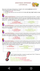 This lesson on the zero and first conditional in english has been updated. If Clauses Sandeep Tutorials