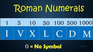 What is 6 in roman numerals. Roman Numerals 7 Basic Roman Numeral Symbols Roman Numerals For Kids Youtube
