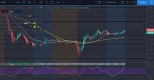 Even on days when the market appears slow there are always exciting traders happening in the options market, and for the most market the hot options action leads you to the stocks that are going to make a move. The Ultimate Guide To Options And Stocks Trading With Order Flow Tradepro Academy Tm