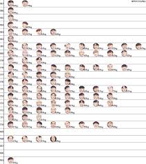 Other Height And Weight Chart Of Produce 101 Contestants
